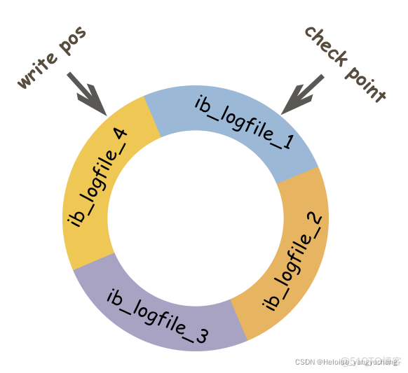 mysql 更新comments mysql 更新blob_mysql_07