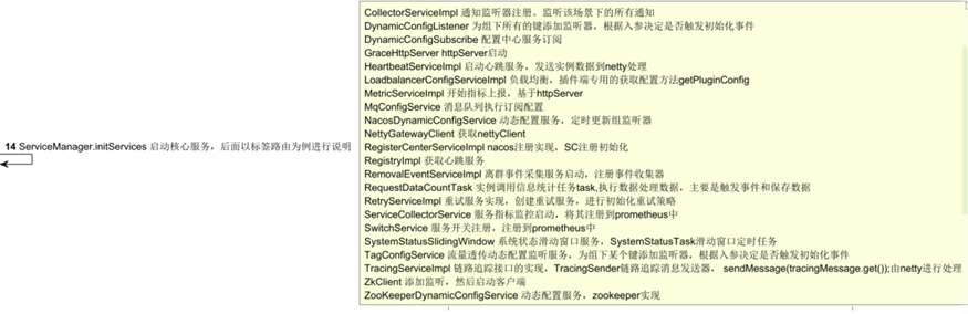 Sermant运行流程学习笔记，速来抄作业_Sermant_03