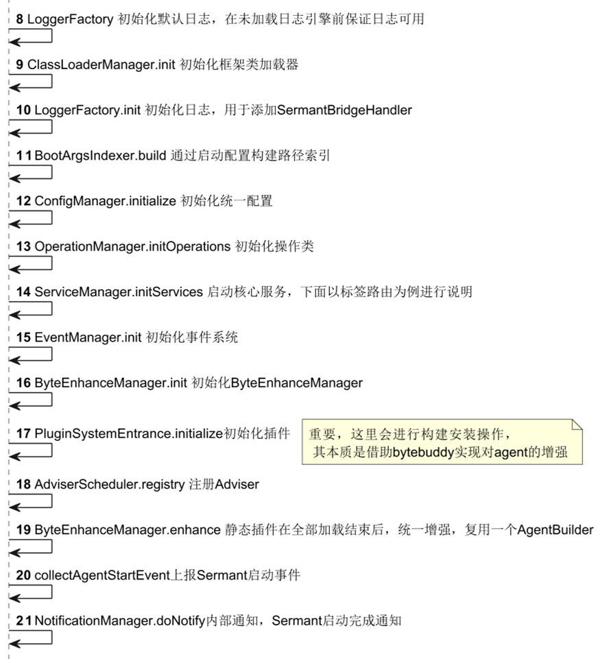 Sermant运行流程学习笔记，速来抄作业_Sermant_02