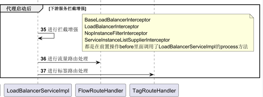 Sermant运行流程学习笔记，速来抄作业_Sermant_07