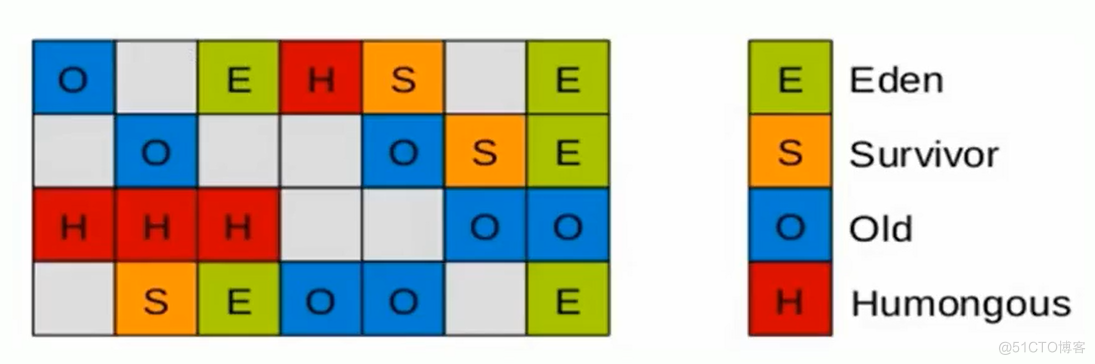 JVM基础篇(七)-垃圾回收-垃圾回收器_JVM_13