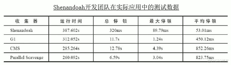 JVM基础篇(七)-垃圾回收-垃圾回收器_JVM_30