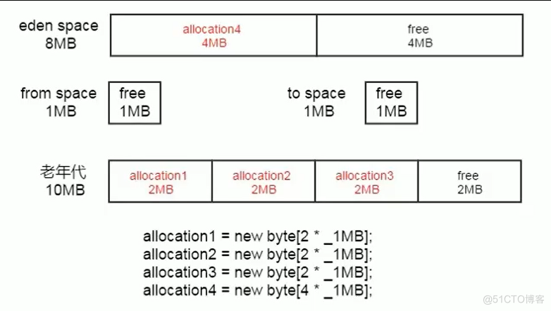 JVM基础篇(七)-垃圾回收-垃圾回收器_JVM_29