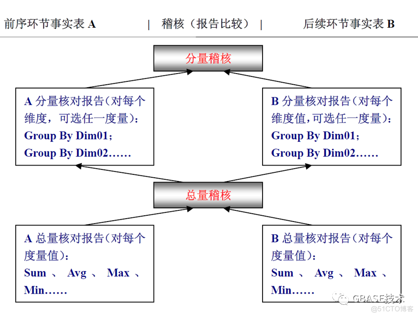 GBASE南大通用数据库分享：Teradata迁移到GBase 8a解决方案（3）_数据库_03