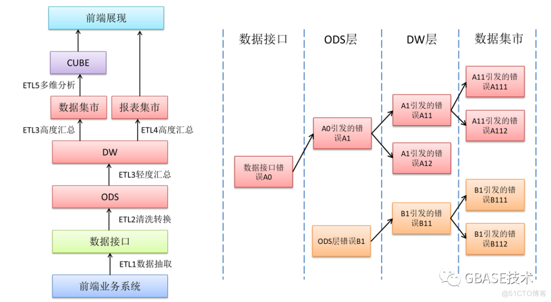 GBASE南大通用数据库分享：Teradata迁移到GBase 8a解决方案（3）_GBASE