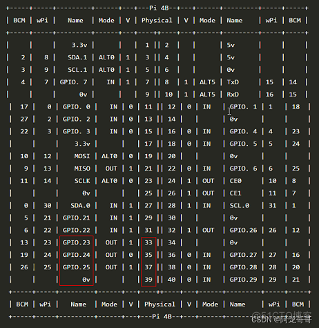 树莓派系列实验_json_12