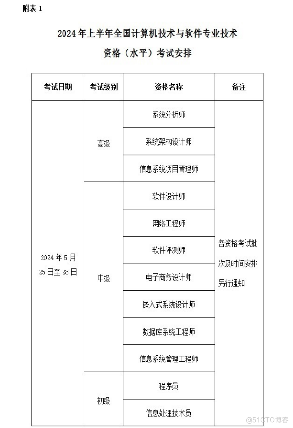 云南软考办关于云南省2024年软考考试安排的通知_计算机技术
