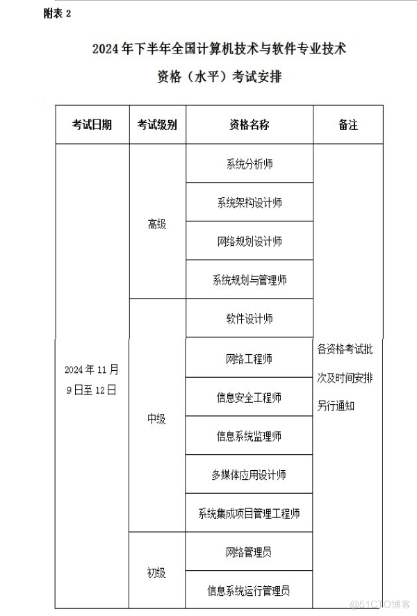 云南软考办关于云南省2024年软考考试安排的通知_hive_02