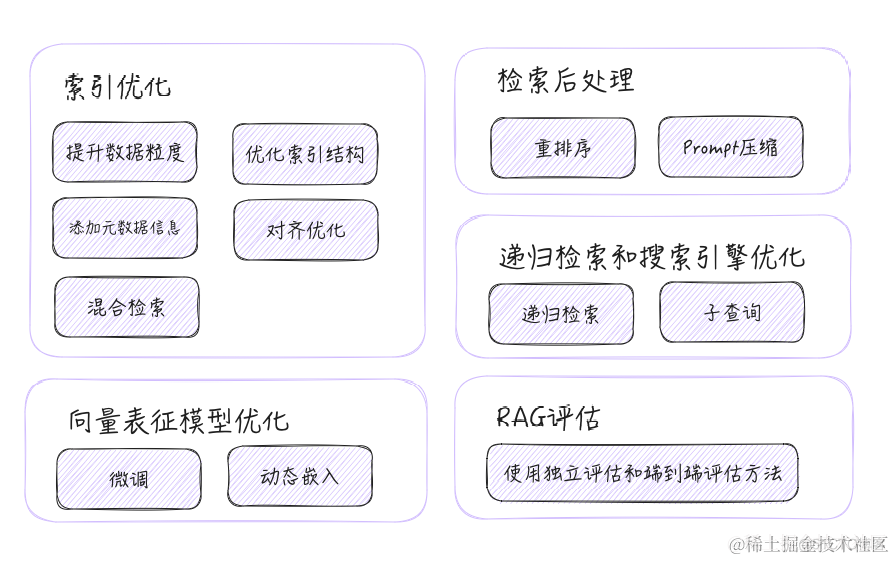 RAG一文读懂！概念、场景、优势、对比微调与项目代码示例_飞桨星河社区_04