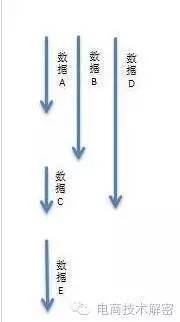 电商系列之商详页_缓存_03