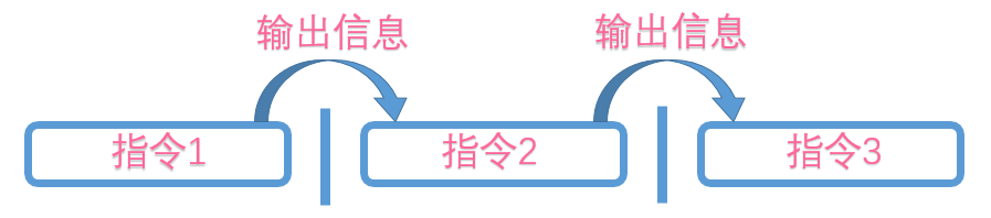 Linux网络、文本处理工具与 Shell 脚本_字符串