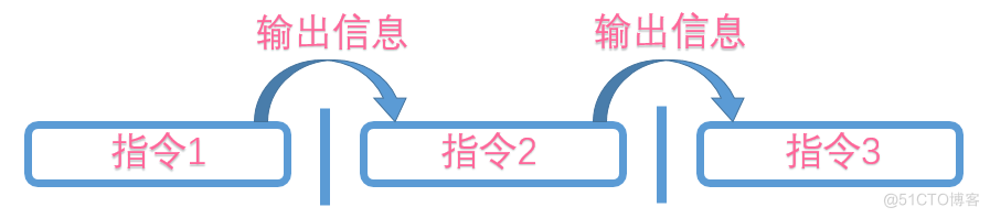 Linux网络、文本处理工具与 Shell 脚本_sed