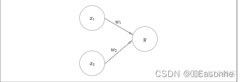 【笔记】深度学习入门：基于Python的理论与实现（一）_权重