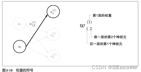 【笔记】深度学习入门：基于Python的理论与实现（一）_感知机_20