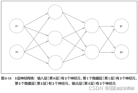 【笔记】深度学习入门：基于Python的理论与实现（一）_激活函数_19