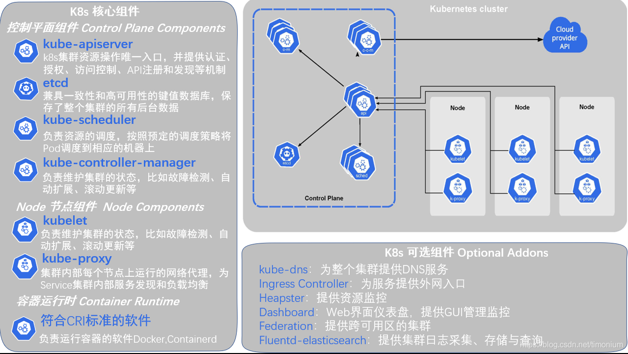 Kubernetes架构组件命令简介_组件命令简介_04