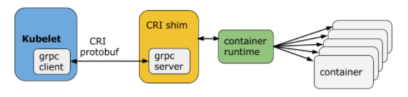 Kubernetes架构组件命令简介_SVC_02