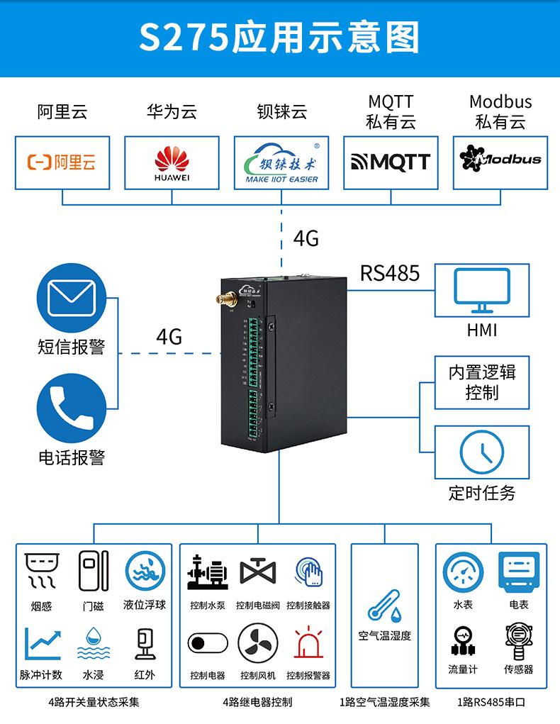 机房动环监控开关量输入输出网关_数据采集_02