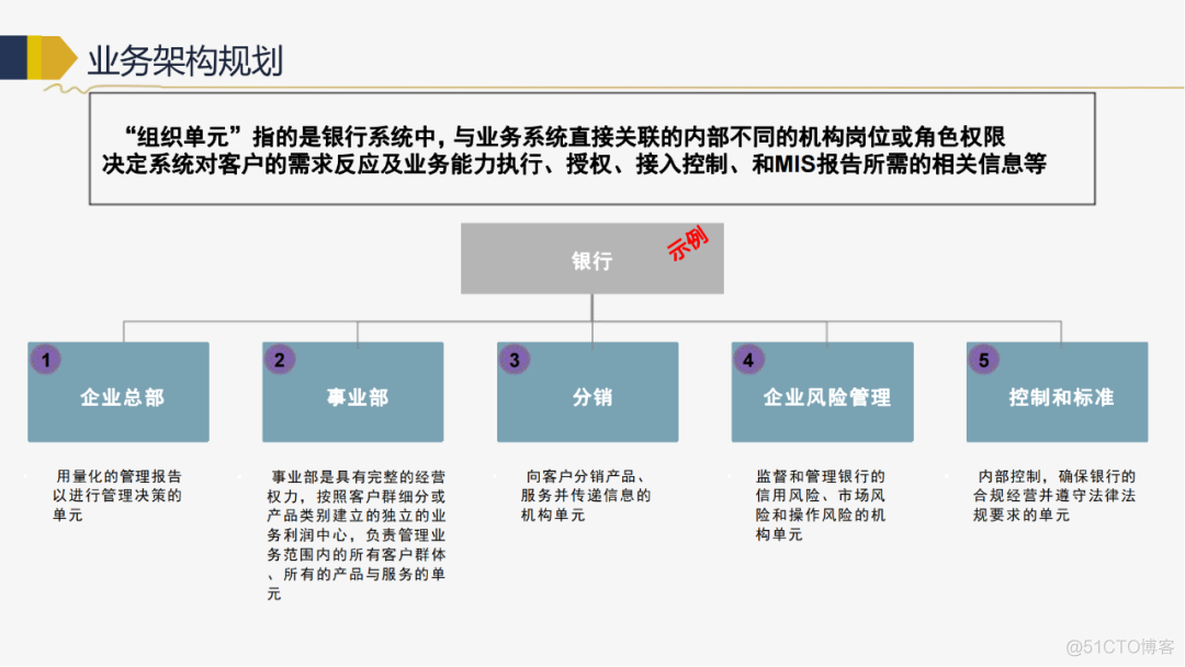 118页PPT IT战略规划推荐收藏（附下载)_资料下载_26