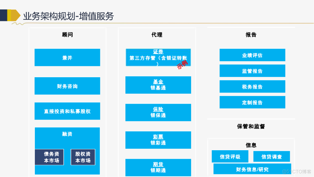 118页PPT IT战略规划推荐收藏（附下载)_大数据_43