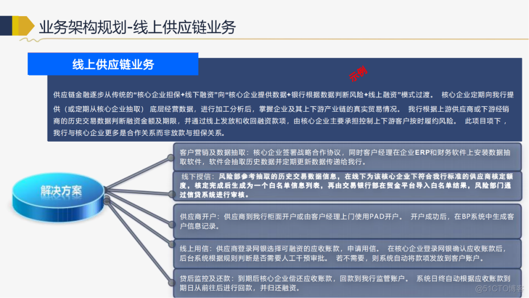 118页PPT IT战略规划推荐收藏（附下载)_资料下载_46