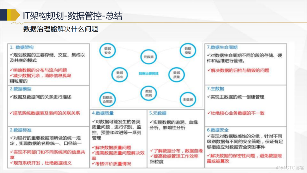 118页PPT IT战略规划推荐收藏（附下载)_架构师_96