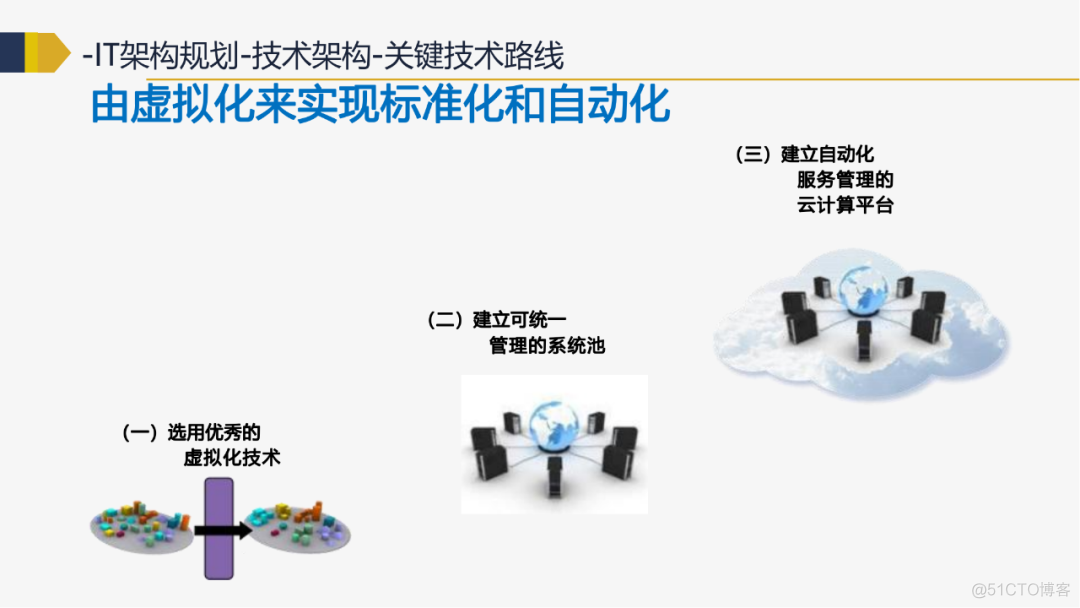 118页PPT IT战略规划推荐收藏（附下载)_资料下载_107