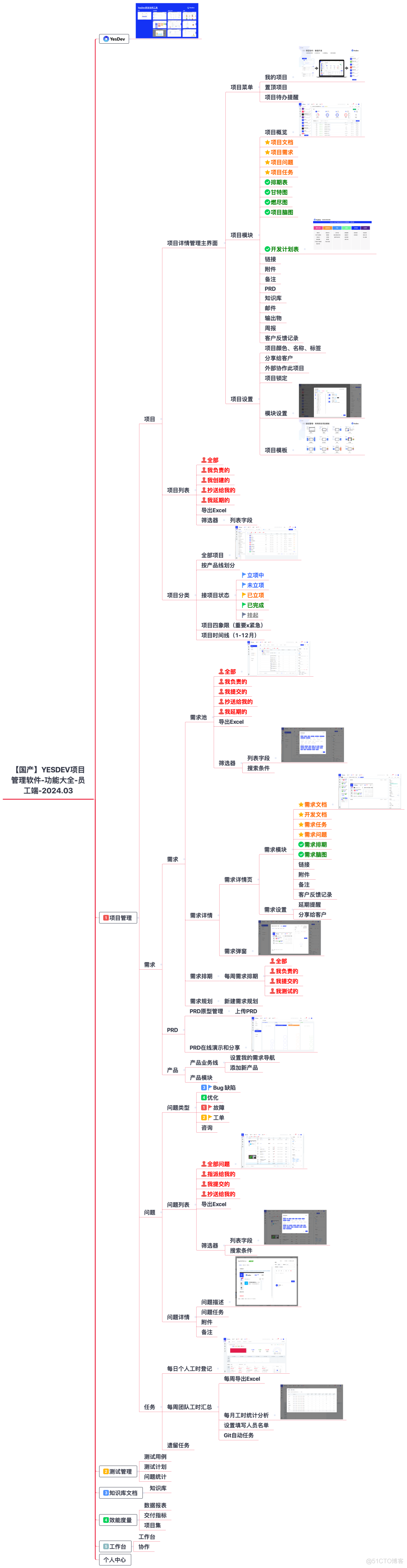 YesDev——简单好用、免费又智能的项目管理工具_测试管理_06