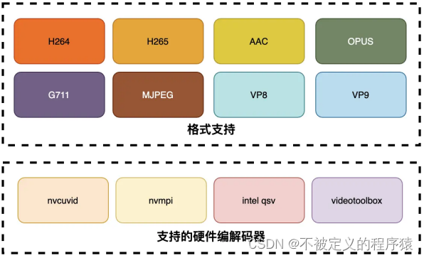 【视频转码】基于ZLMediakit的视频转码技术概述_视频解码