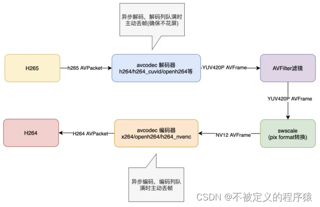 【视频转码】基于ZLMediakit的视频转码技术概述_音视频_02