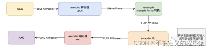 【视频转码】基于ZLMediakit的视频转码技术概述_音视频_03