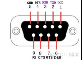 STM32 学习8 USART串口通讯与printf重定向_寄存器_04