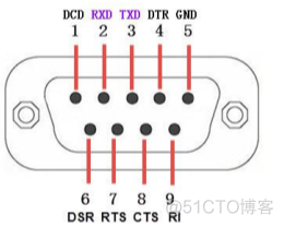 STM32 学习8 USART串口通讯与printf重定向_嵌入式硬件_05