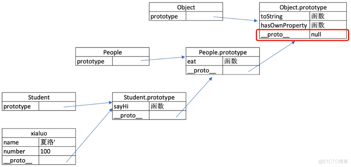 js【详解】instance of_引用类型_02