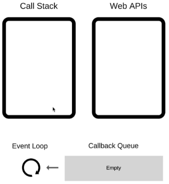 js【详解】event loop(事件循环/事件轮询)_调用栈_15