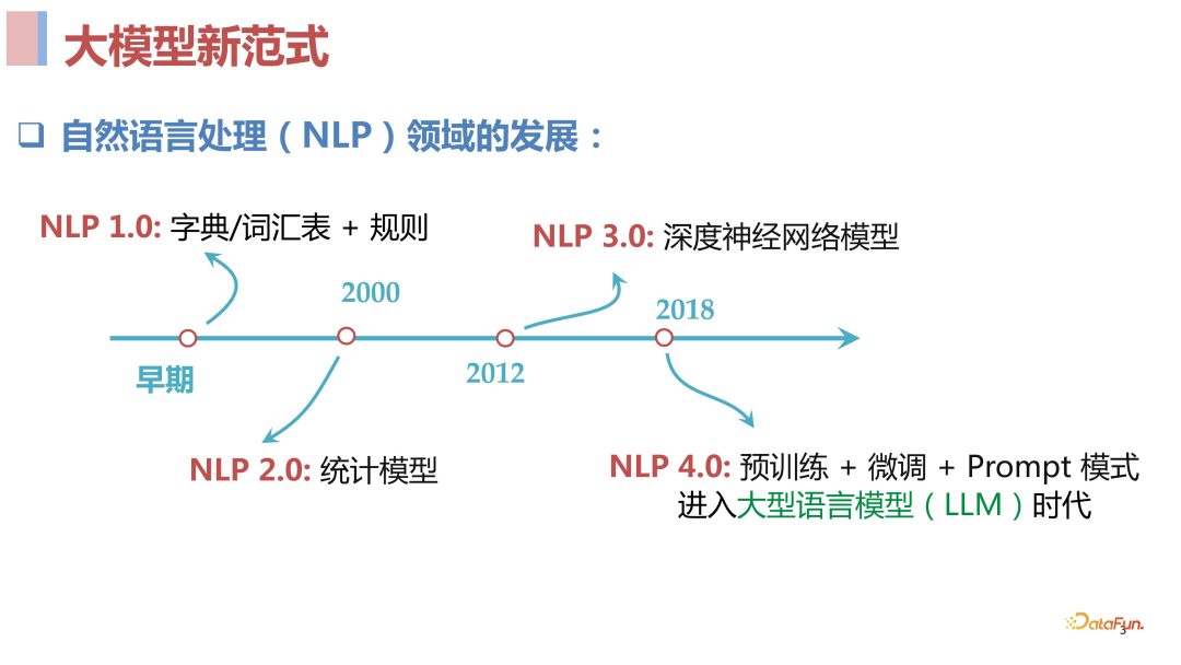 当"狂飙"的大模型撞上推荐系统_语言模型_02