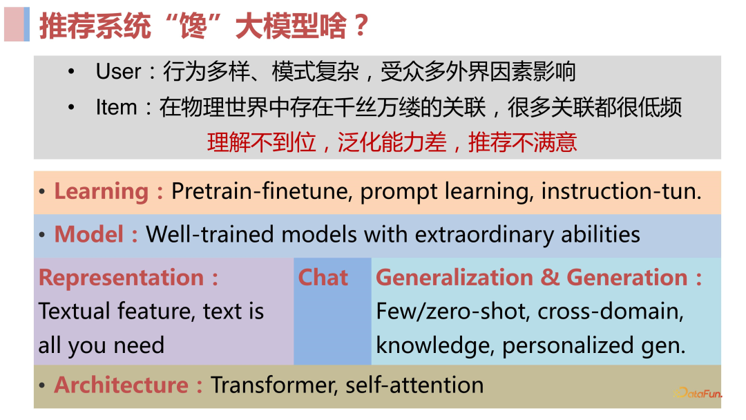 当"狂飙"的大模型撞上推荐系统_推荐系统_05