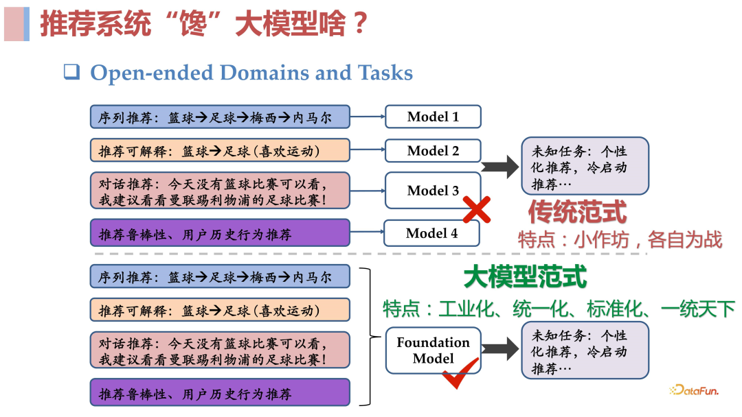 当"狂飙"的大模型撞上推荐系统_语言模型_06