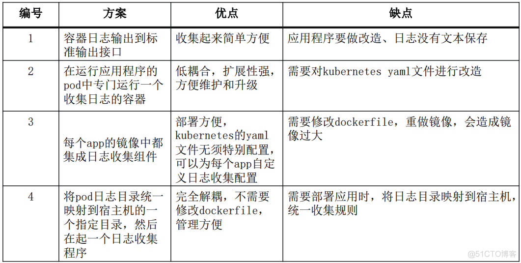 打造高效容器云平台：规划、部署与架构设计_kubernetes_09