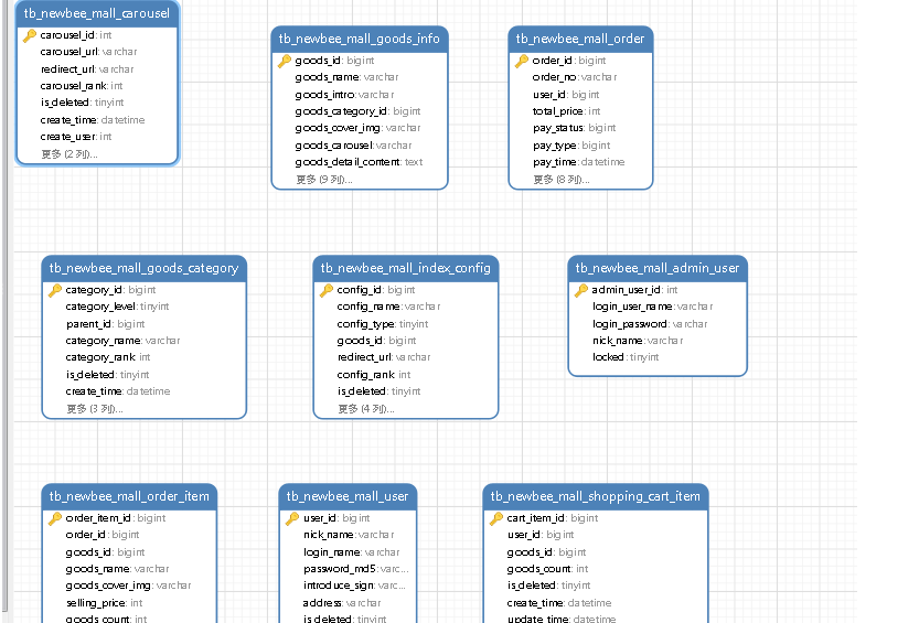 基于java ssm springboot女士电商平台系统_毕业设计_19