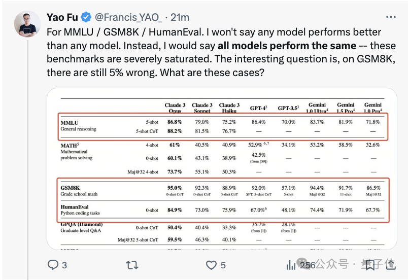 Anthropic 发布 Claude 3 系列模型，世界最强模型易主！GPT-4被全面超越_召回率_09