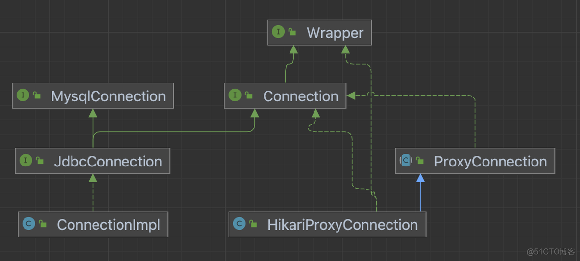 JVM3_数据库连接池虚引用ConnectionFinalizerPhantomReference引起的FullGC压力问题排查_垃圾收集器_08