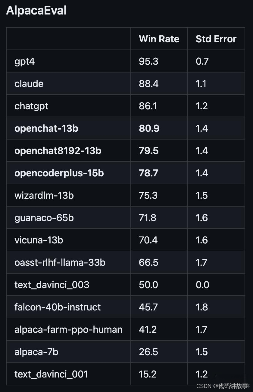 OpenChat：性能高达105.7%，第一个超越ChatGPT的开源模型？_chatgpt_10