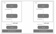 Linux网络隧道协议IPIP认知(基于Linux network namespace 的 IPIP 隧道通信)