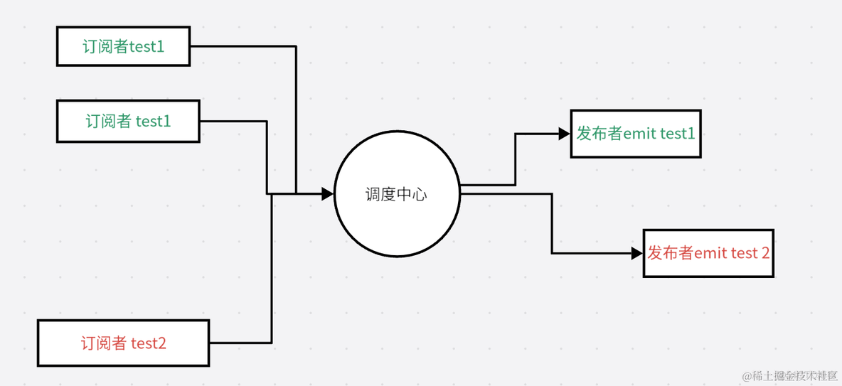 Nodejs 第十七章（events）_node.js