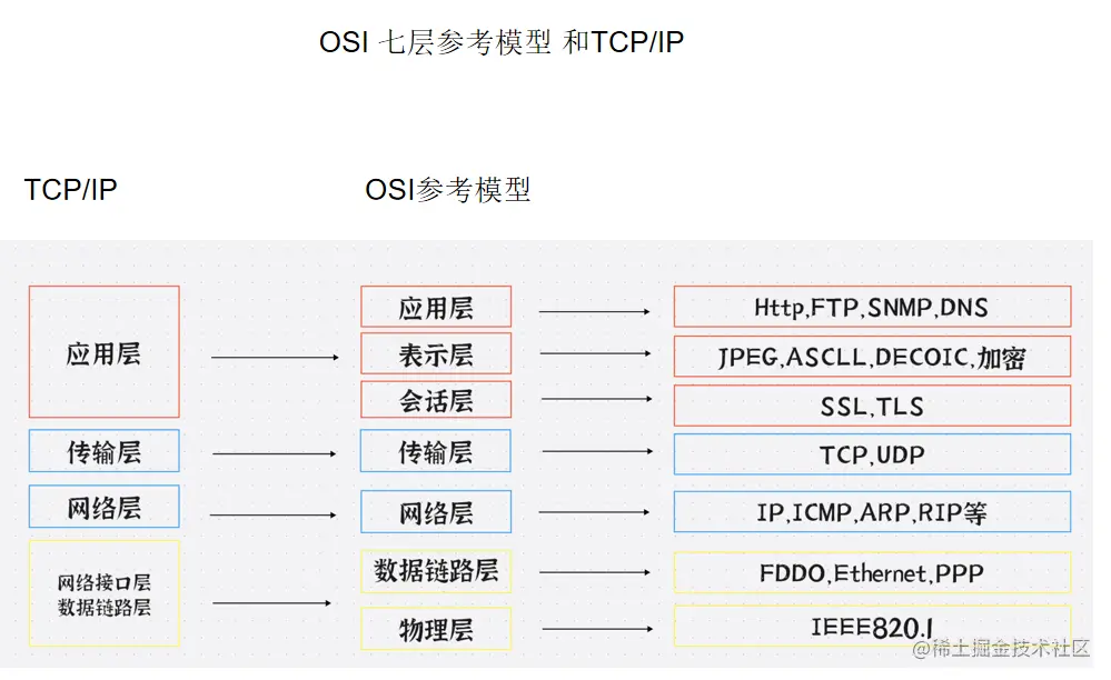 osi七层模型路由器图片