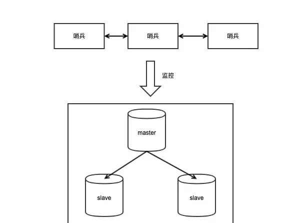 宕机后，Redis如何实现快速恢复？_Redis