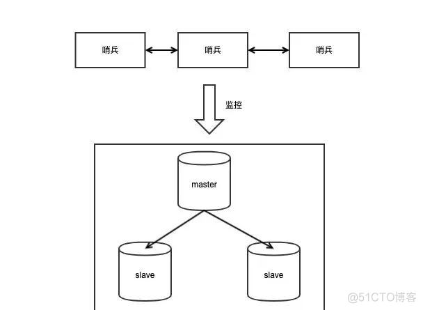 宕机后，Redis如何实现快速恢复？_故障恢复