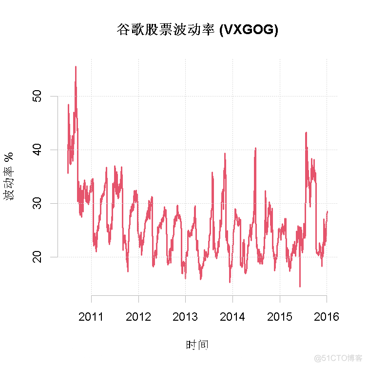 R语言有状态依赖强度的非线性、多变量跳跃扩散过程模型似然推断分析股票价格波动_时间序列_18