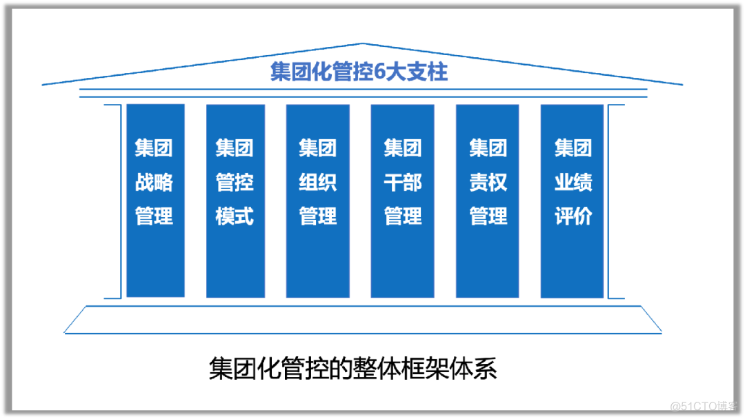 集团化管控，怎么做才有效？_组织架构_05